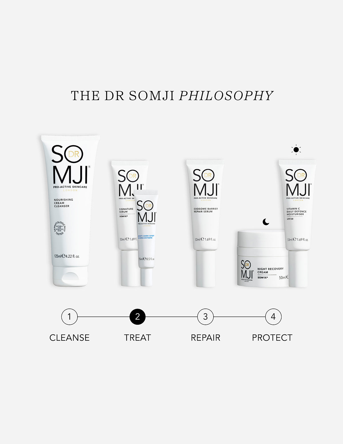 Anti-Dark Spot Concentrate