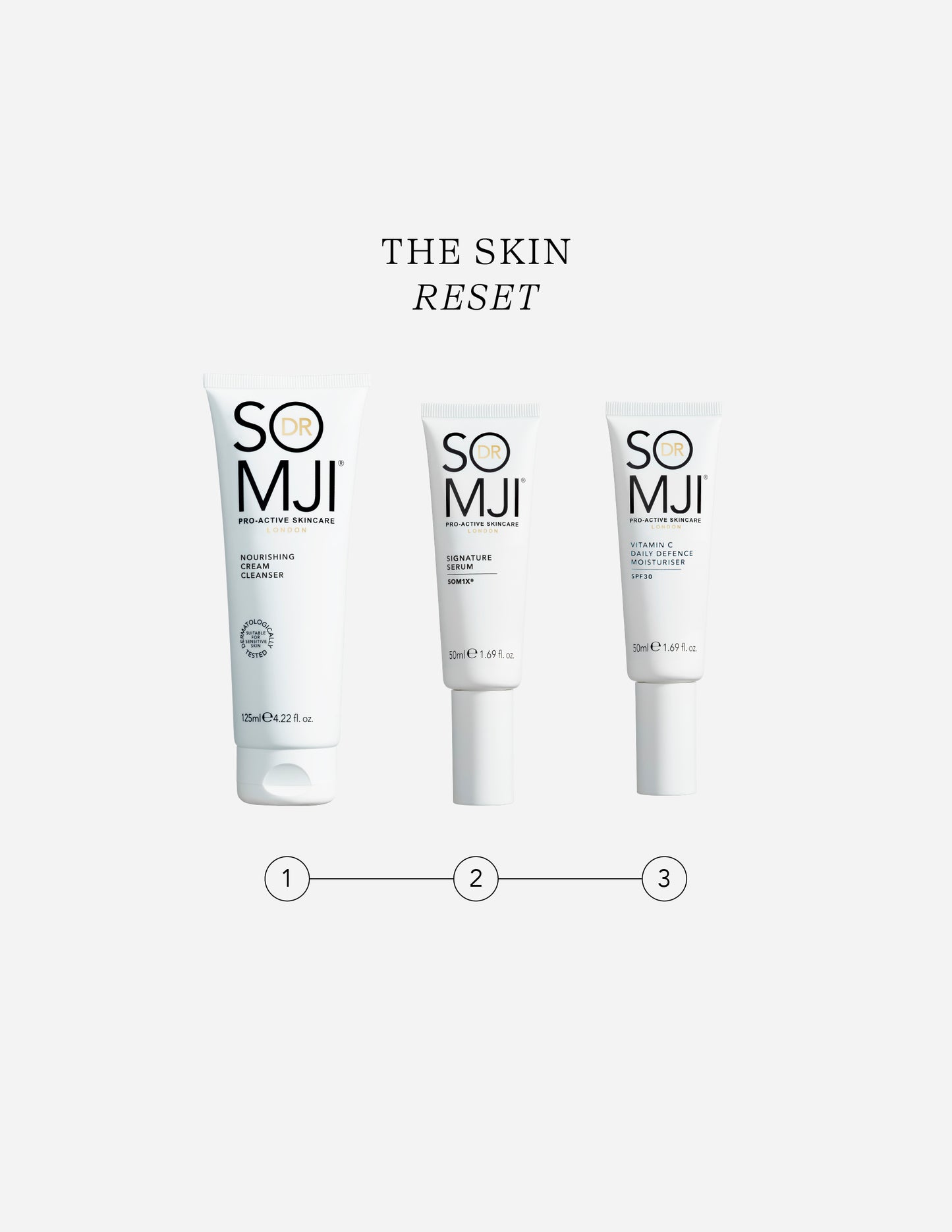 The Skin Reset