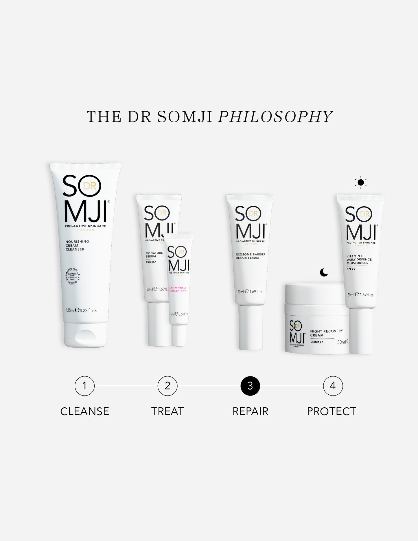 Exosome Barrier Repair Serum