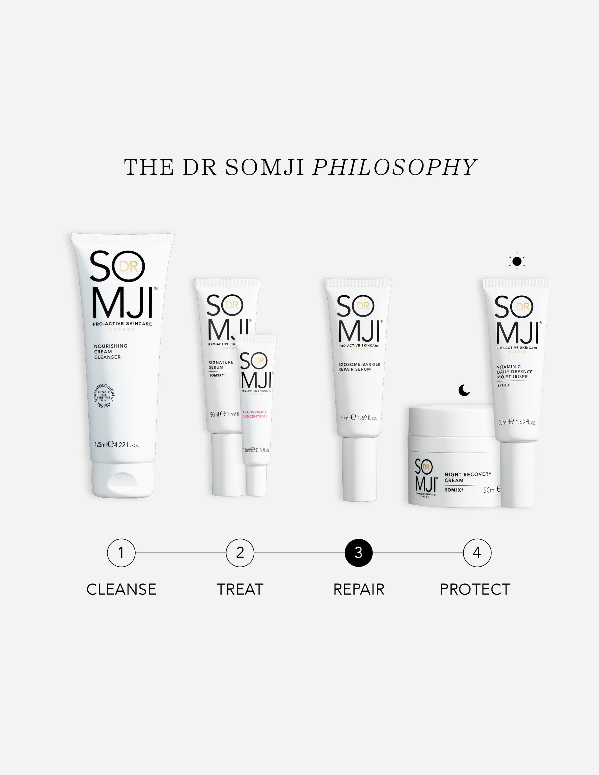 Exosome Barrier Repair Serum