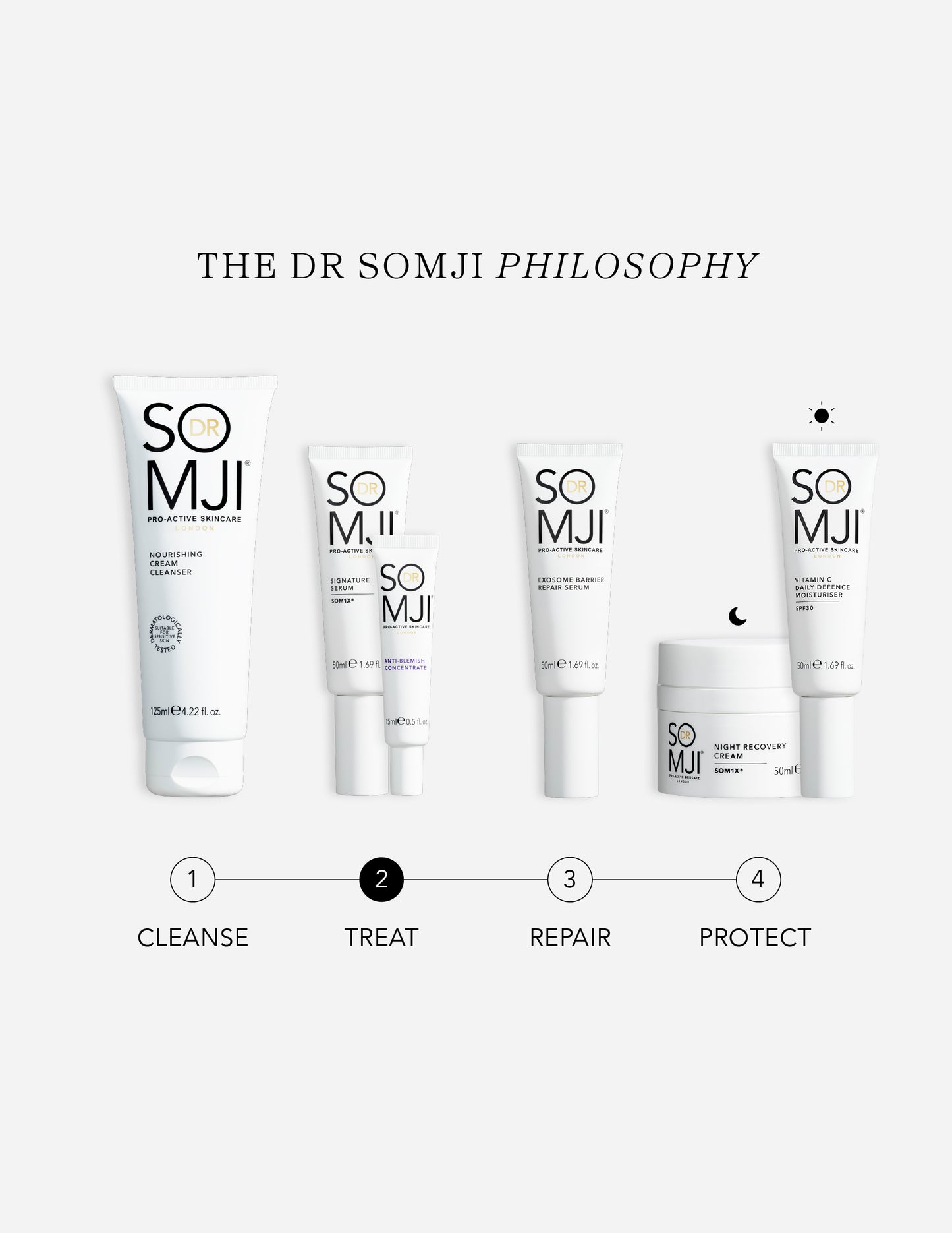 Anti-Blemish Concentrate