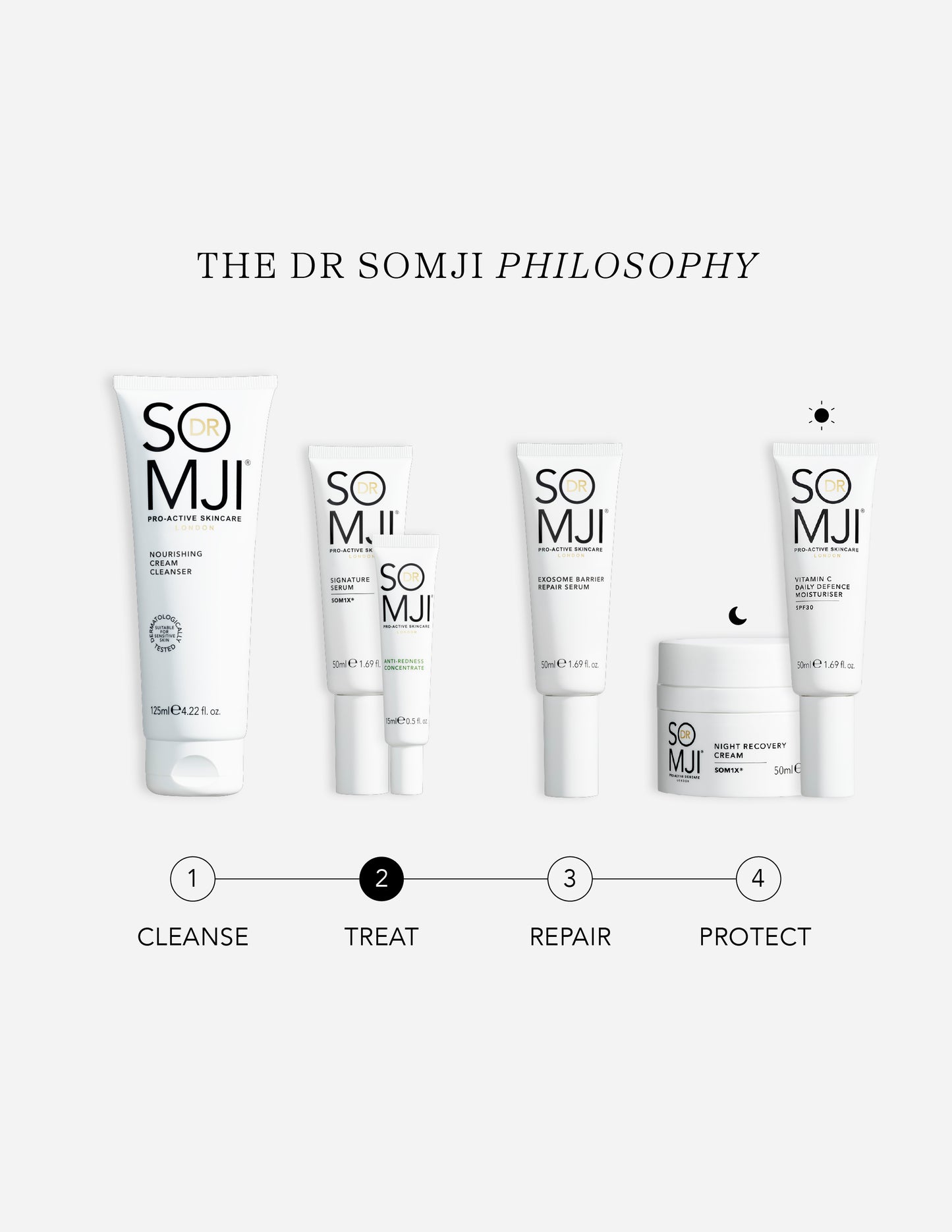 Anti-Redness Concentrate