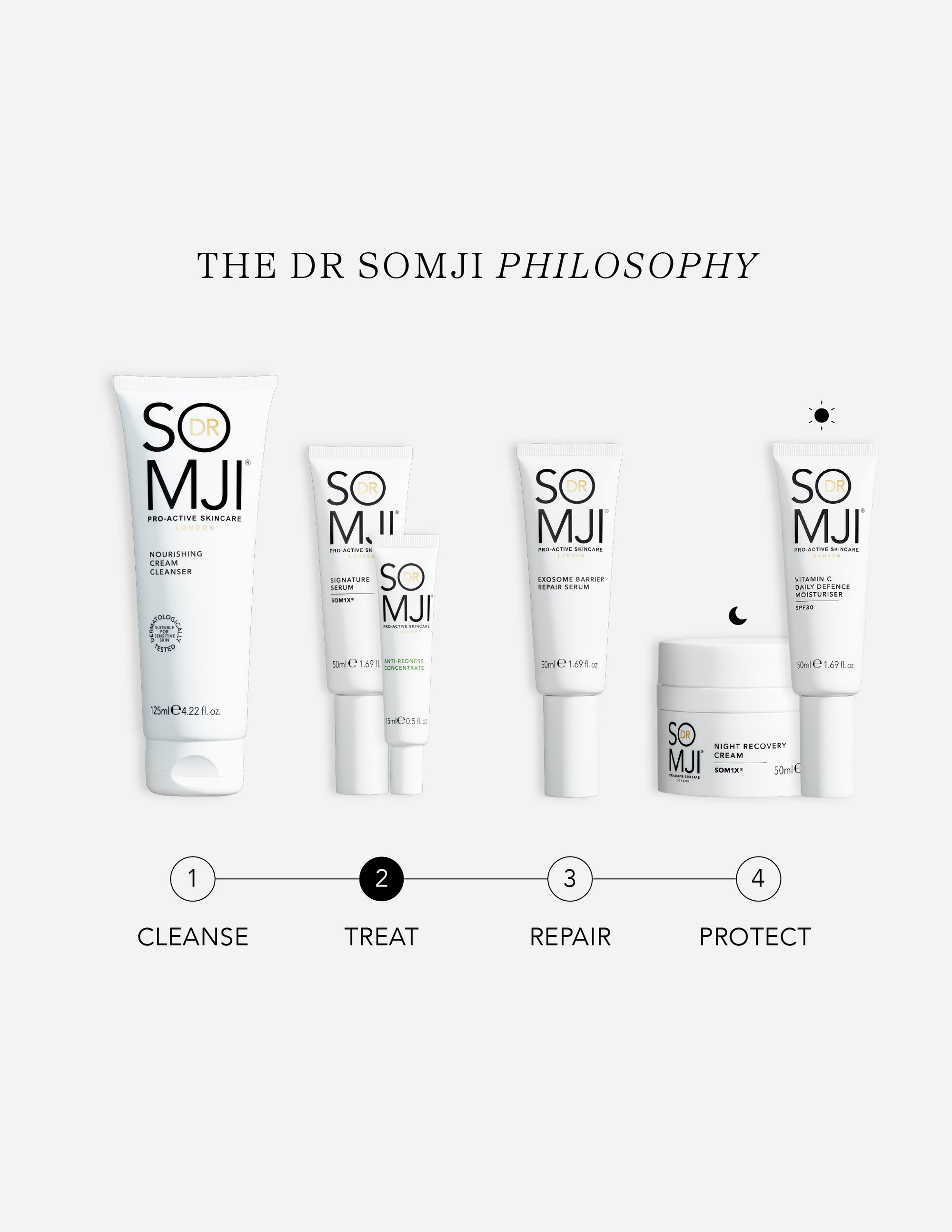 Anti-Redness Concentrate