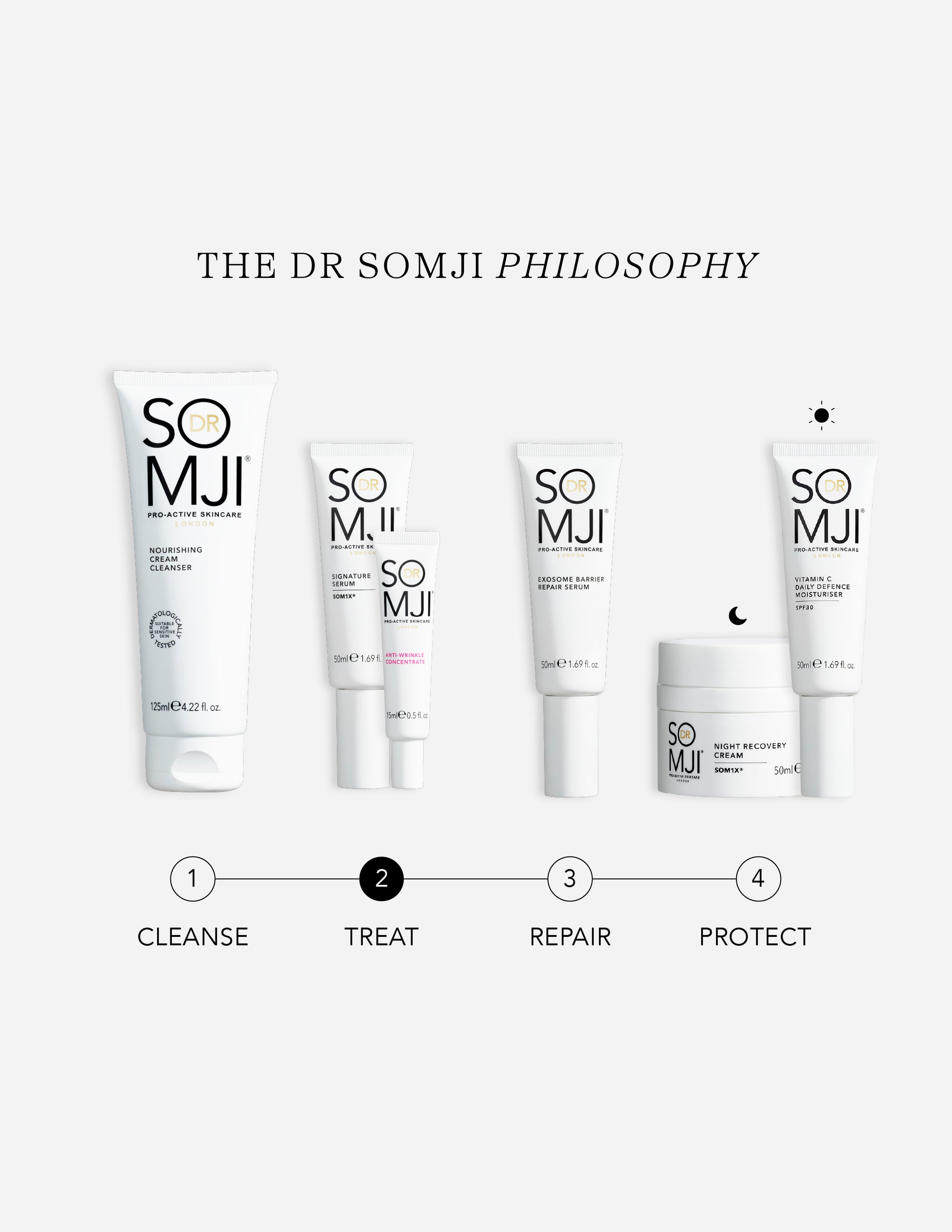 Signature Serum