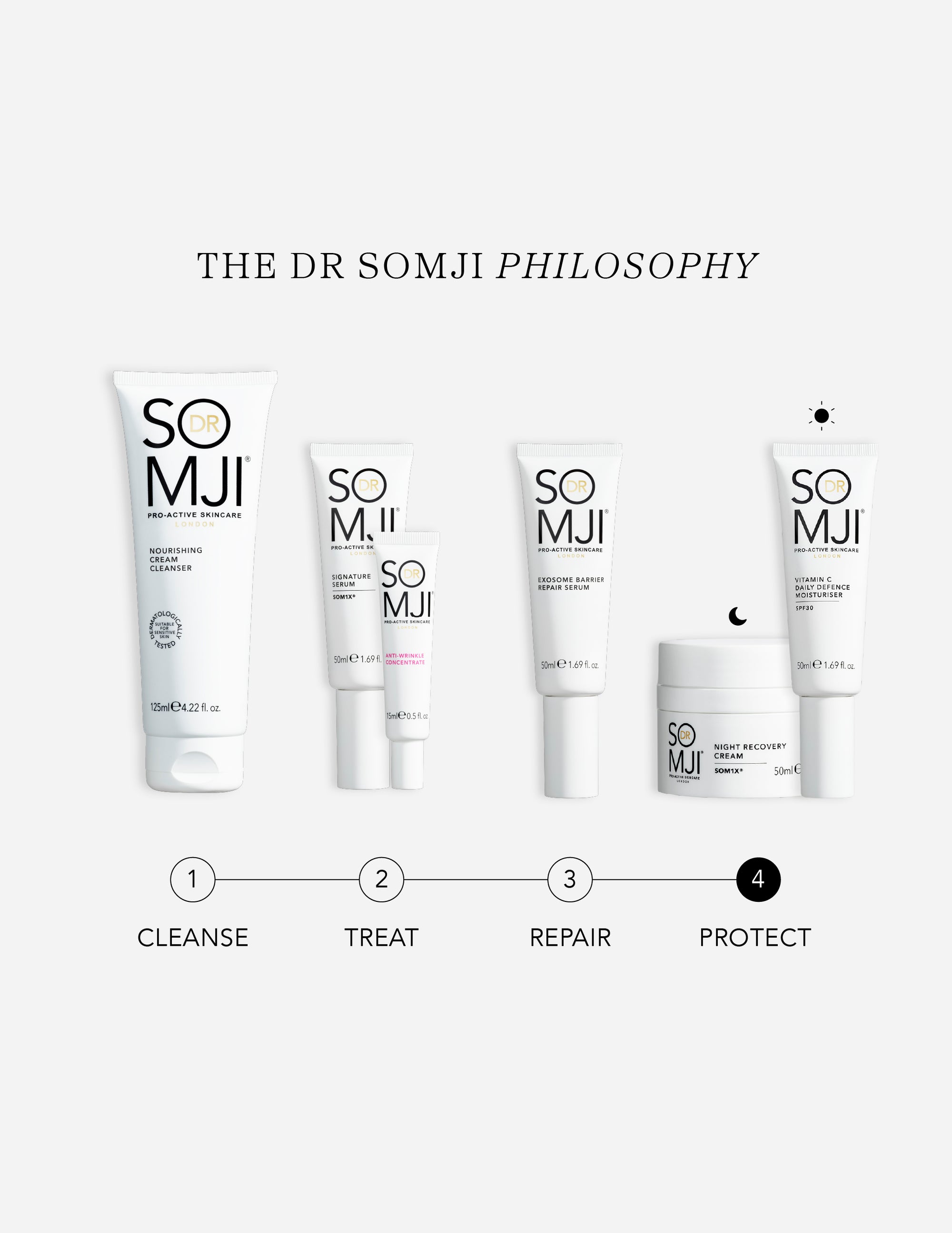 Night Recovery Cream